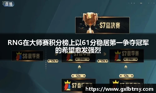 RNG在大师赛积分榜上以61分稳居第一争夺冠军的希望愈发强烈