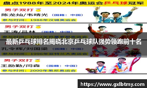 最新乒乓球排名揭晓北京乒乓球队强势领跑前十名